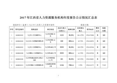 2017年江西人力資源服務機構(gòu)報告公示情況匯總分析