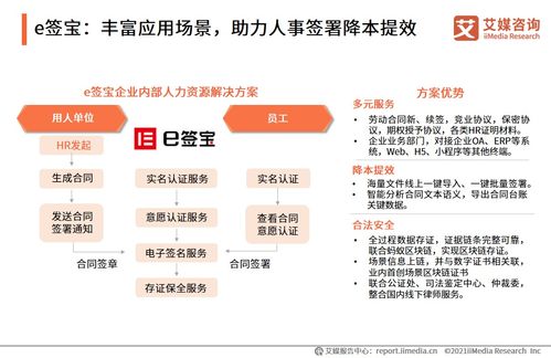 2021年中國電子簽約行業(yè)在人力資源場景的應用專題研究——以江西人力資源信息咨詢?yōu)槔?></a></div>
<div   id=